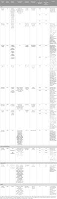 On the potential of drug repurposing in dysphagia treatment: New insights from a real-world pharmacovigilance study and a systematic review